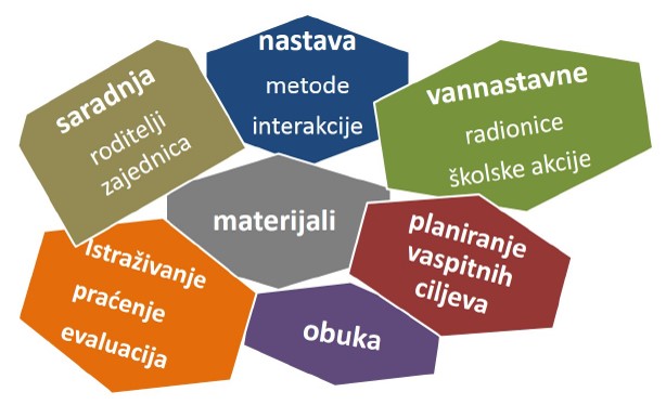 mojevvvstruktura